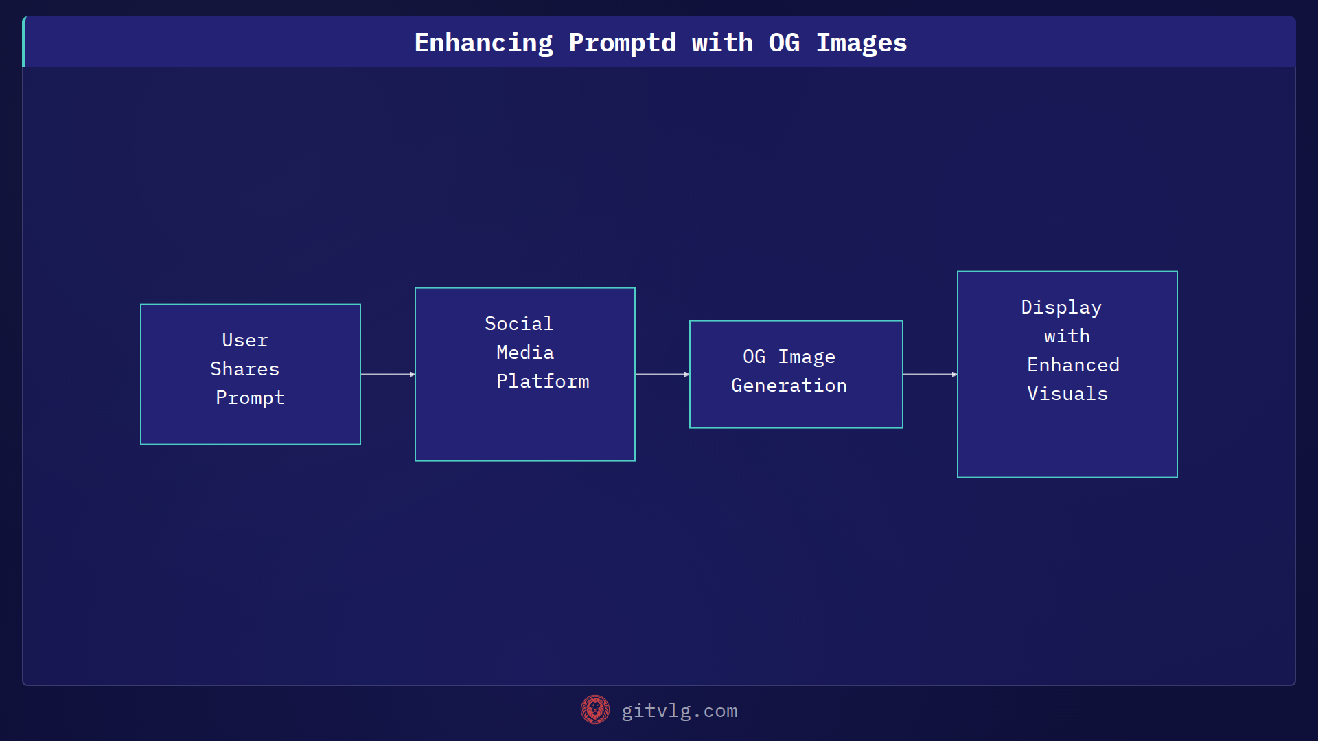 Enhancing User Experience with Optimized Image Generation in Next.js
