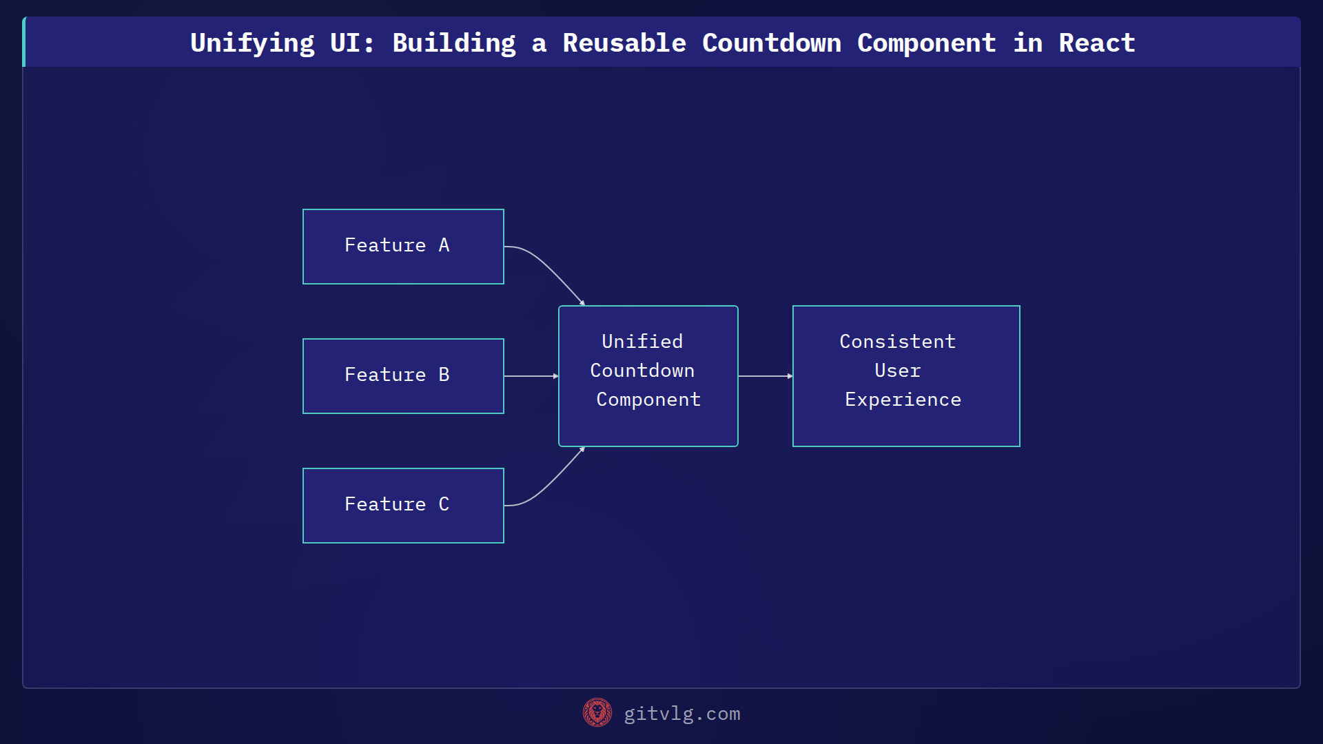 Unifying UI: Building a Reusable Countdown Component in React