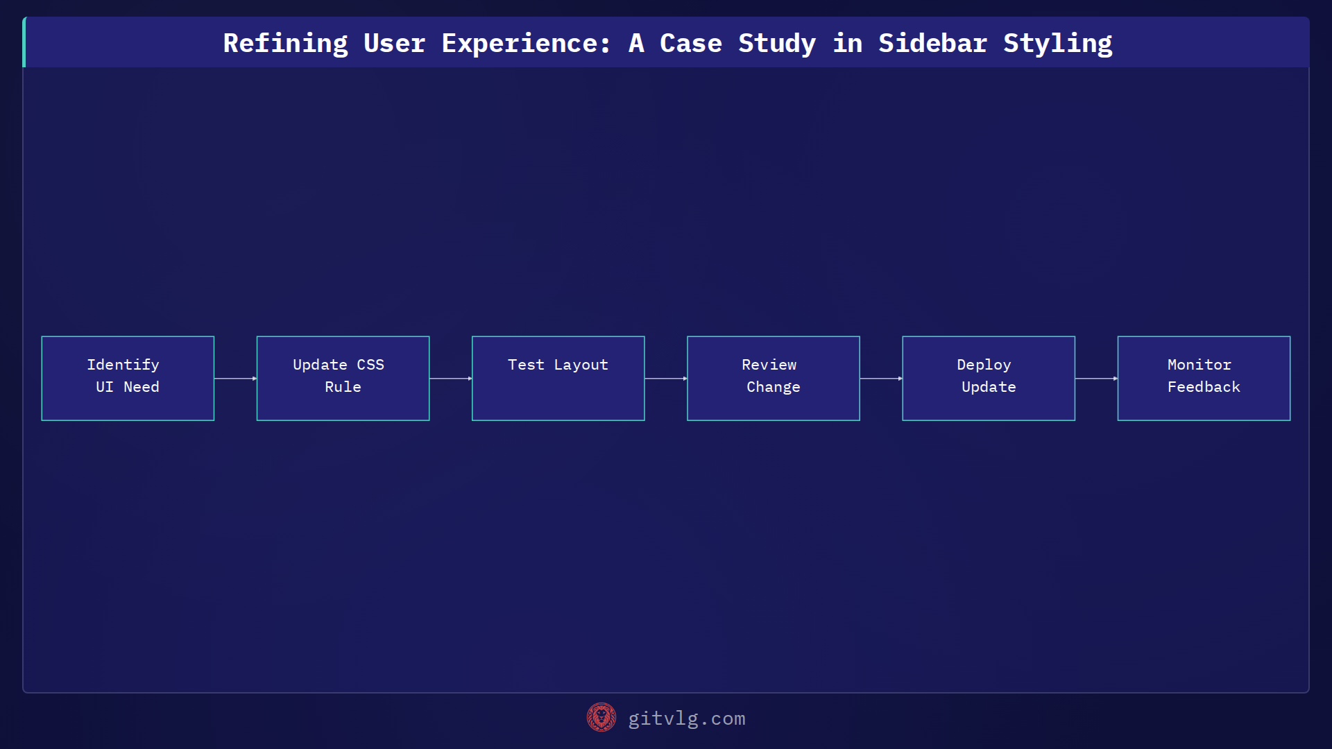Refining User Experience: A Case Study in Sidebar Styling