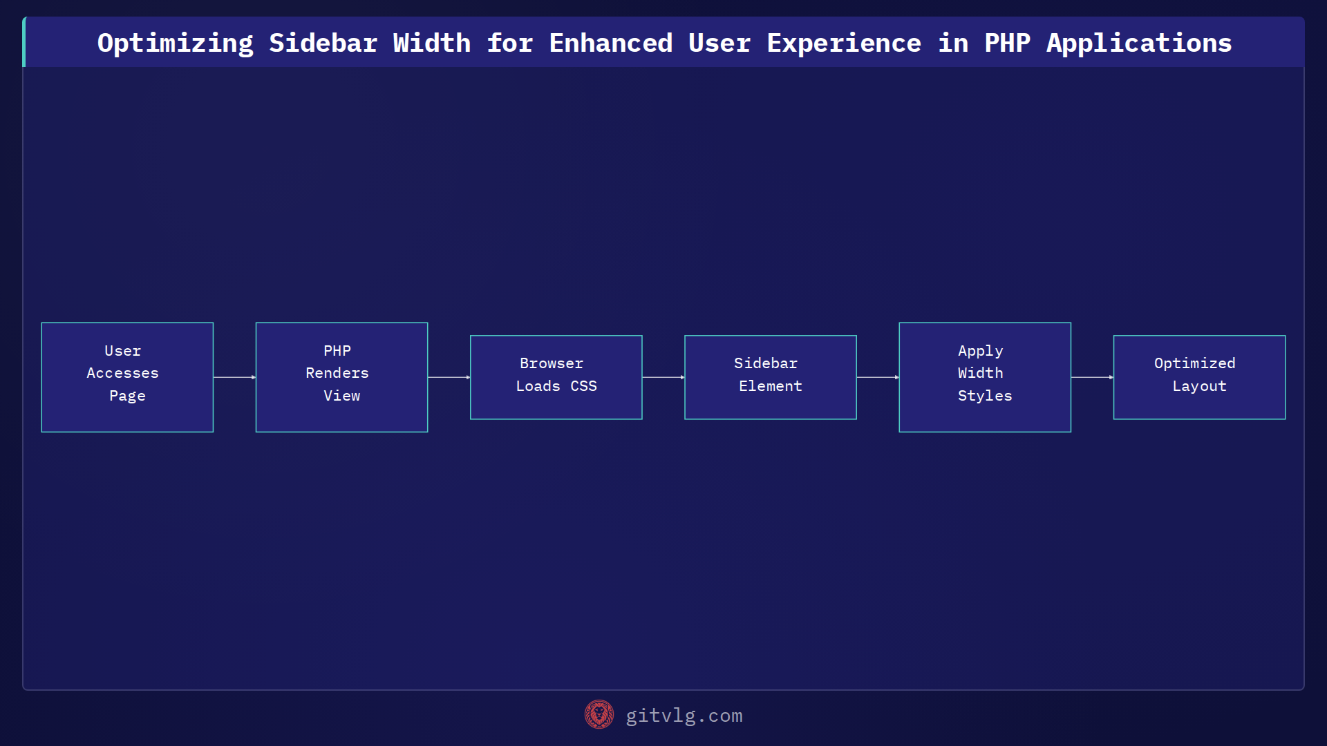 Optimizing Sidebar Width for Enhanced User Experience in PHP Applications