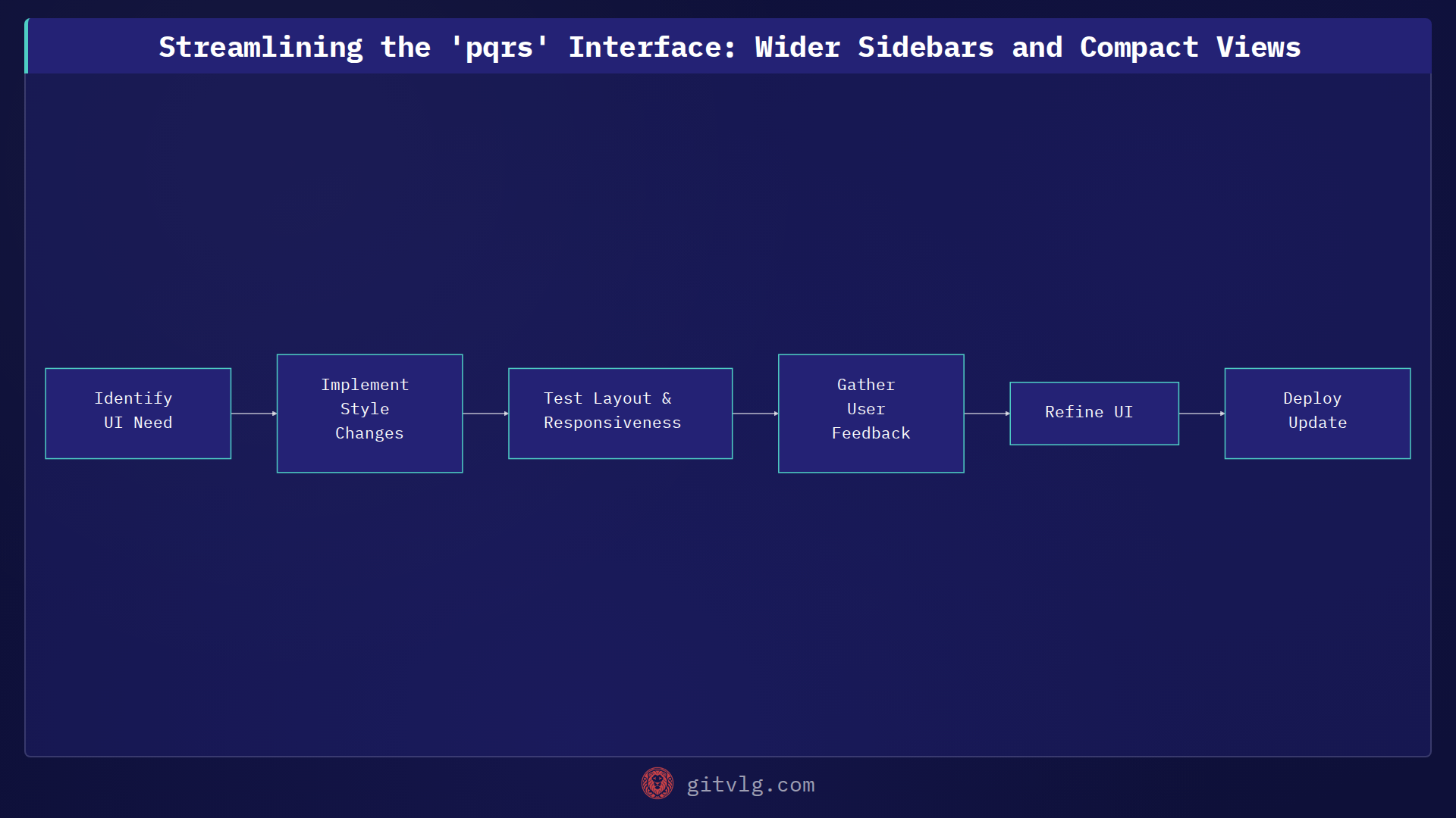Streamlining the 'pqrs' Interface: Wider Sidebars and Compact Views