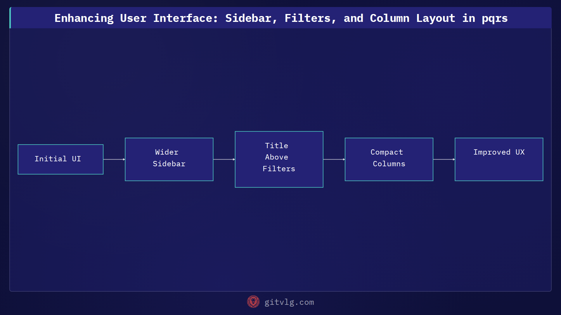Enhancing User Interface: Sidebar, Filters, and Column Layout in pqrs