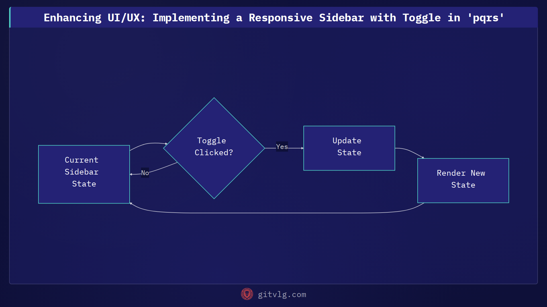 Enhancing UI/UX: Implementing a Responsive Sidebar with Toggle in 'pqrs'