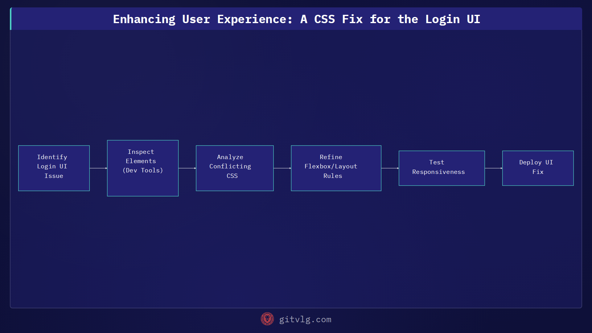 Enhancing User Experience: A CSS Fix for the Login UI