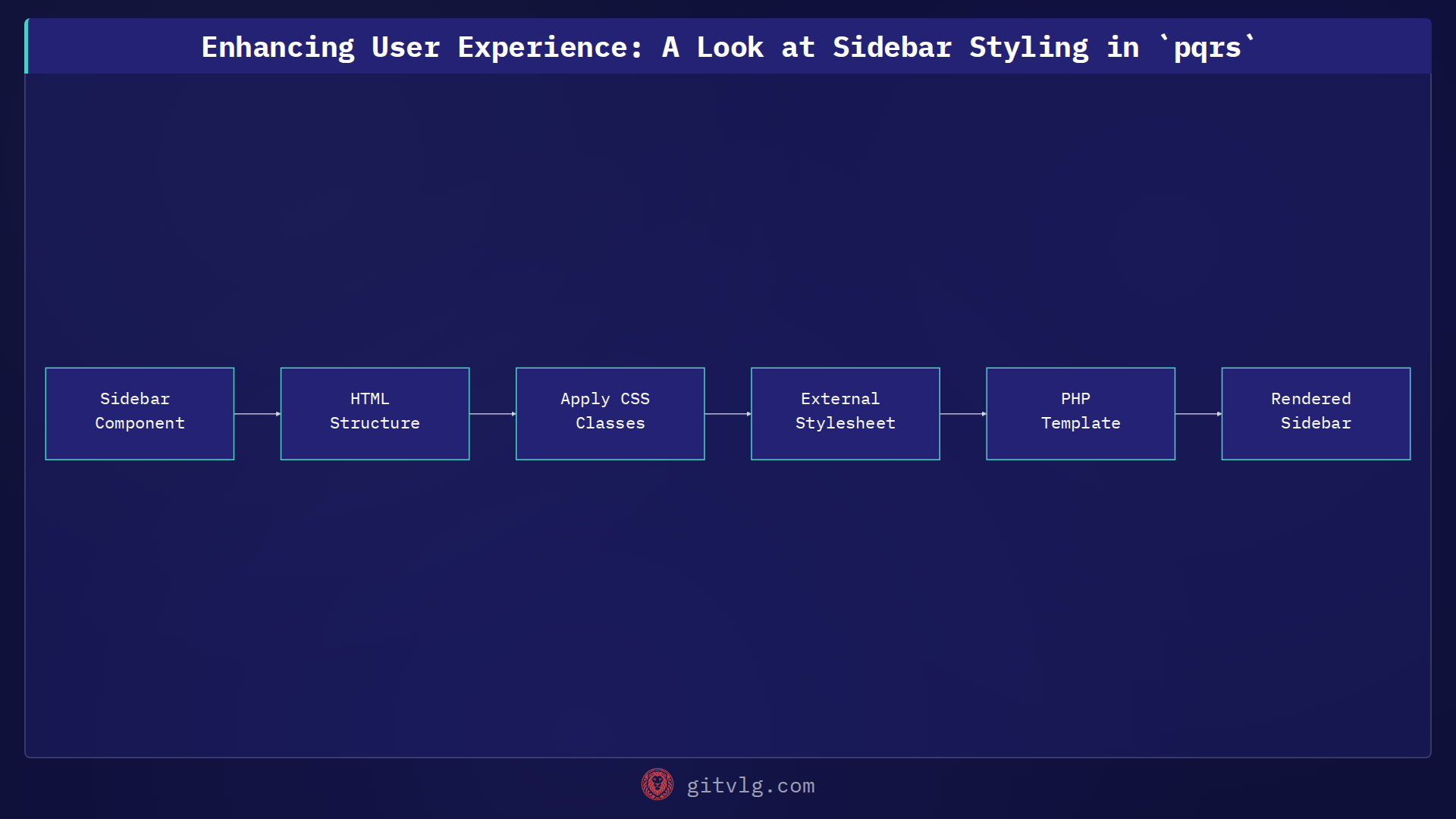 Enhancing User Experience: A Look at Sidebar Styling in `pqrs`