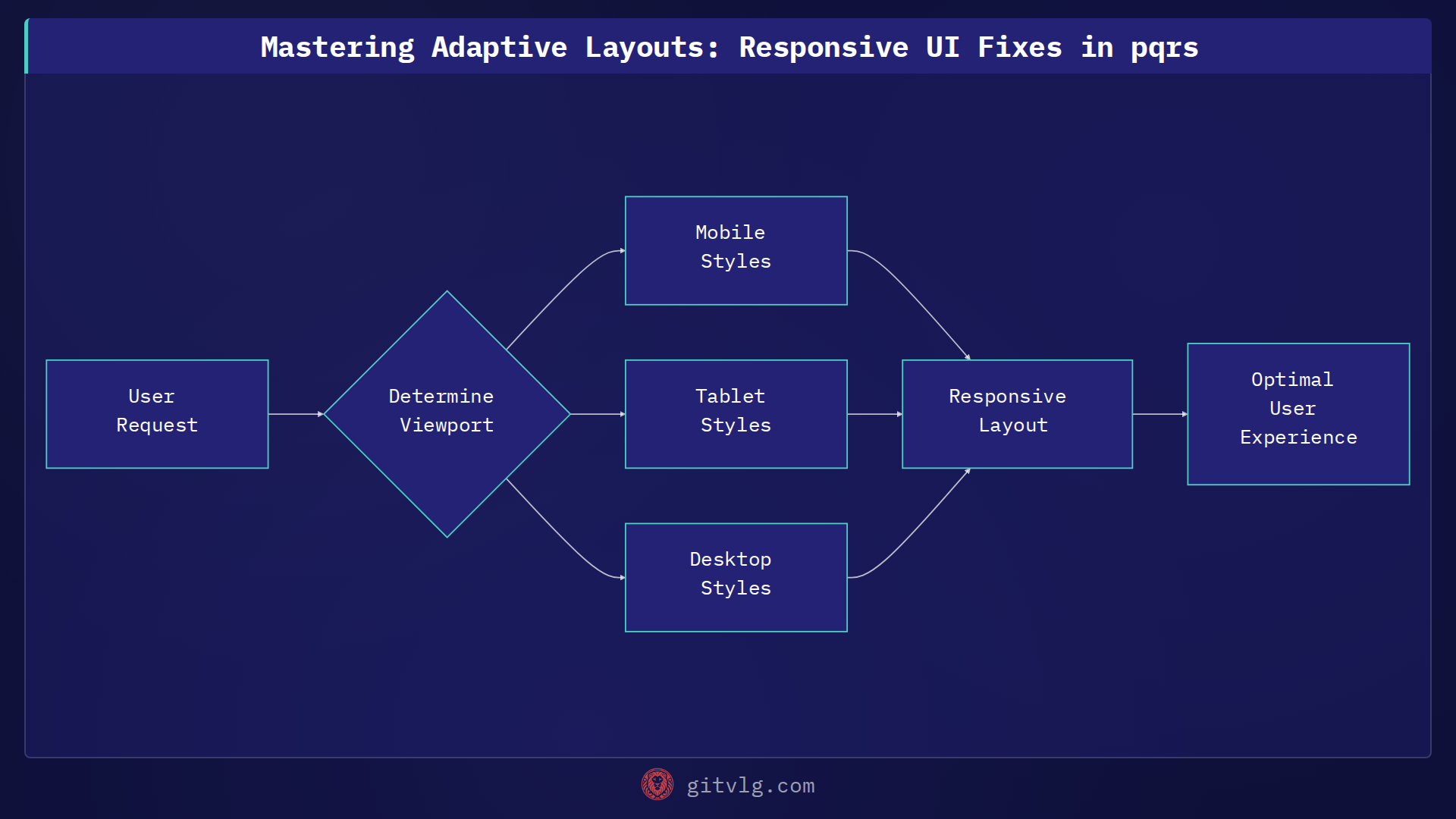 Mastering Adaptive Layouts: Responsive UI Fixes in pqrs
