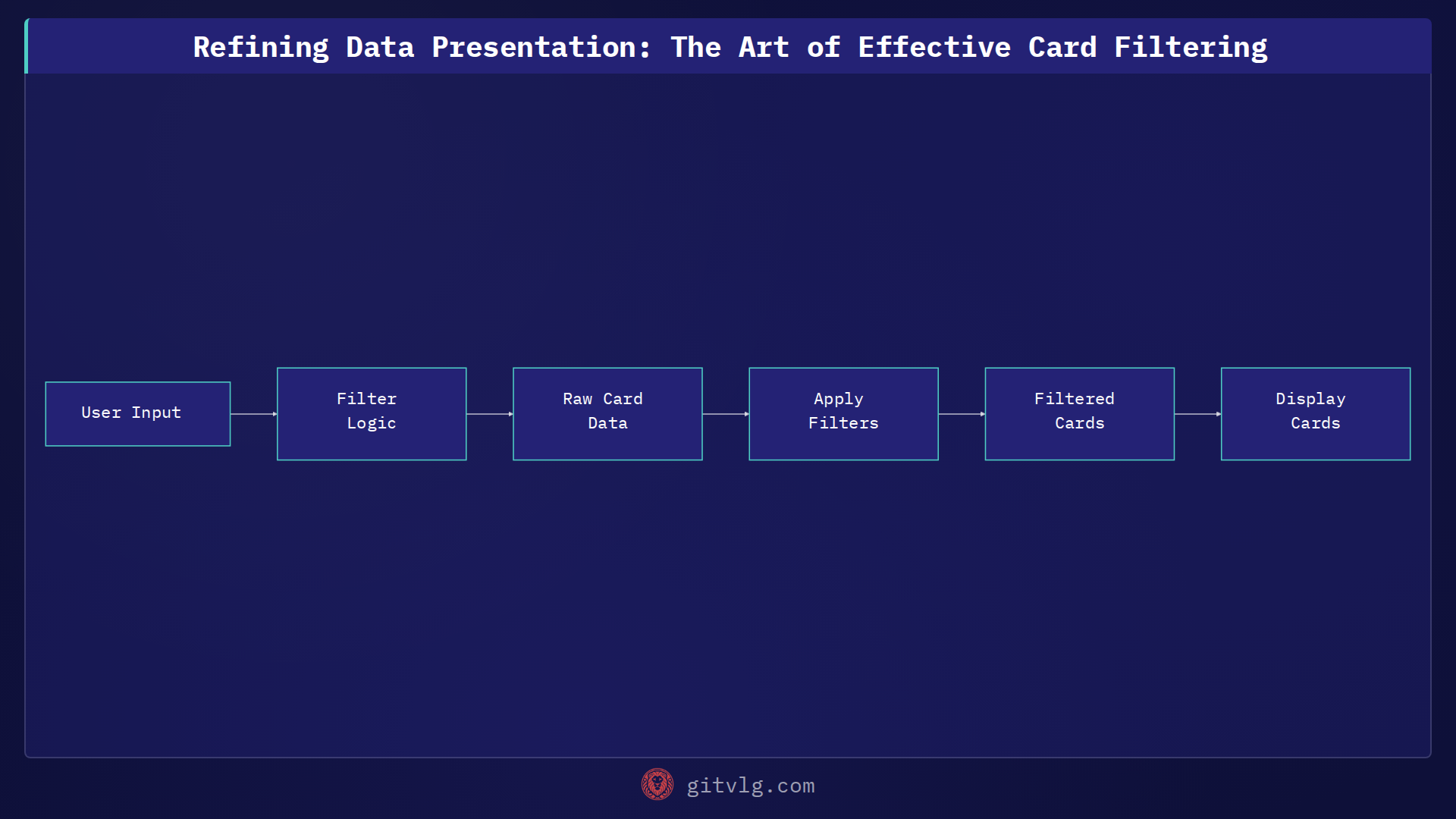 Refining Data Presentation: The Art of Effective Card Filtering