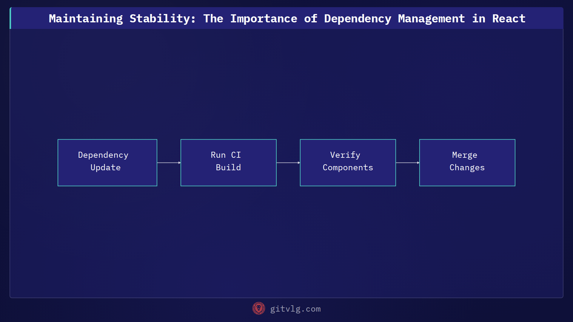 Maintaining Stability: The Importance of Dependency Management in React