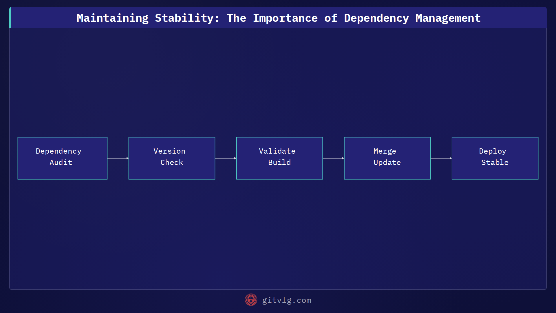 Maintaining Stability: The Importance of Dependency Management