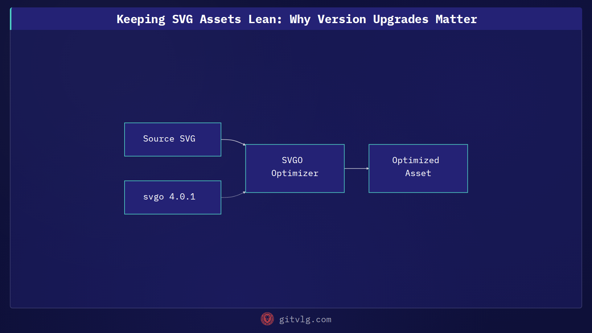 Keeping SVG Assets Lean: Why Version Upgrades Matter