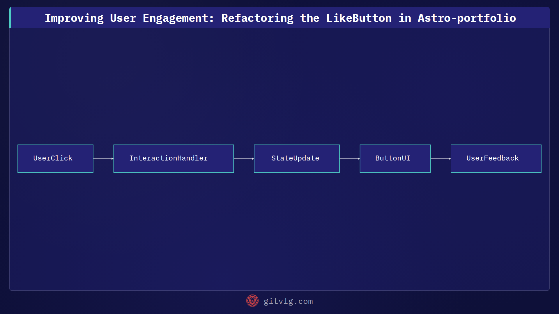 Improving User Engagement: Refactoring the LikeButton in Astro-portfolio