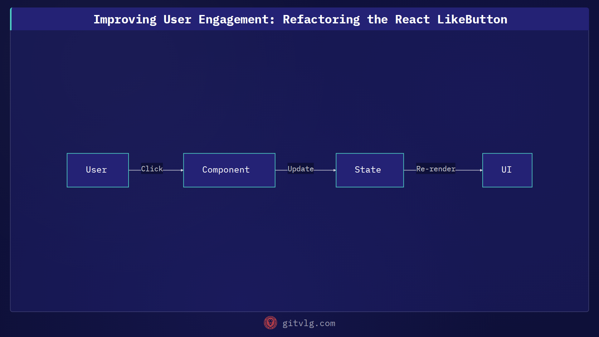 Improving User Engagement: Refactoring the React LikeButton